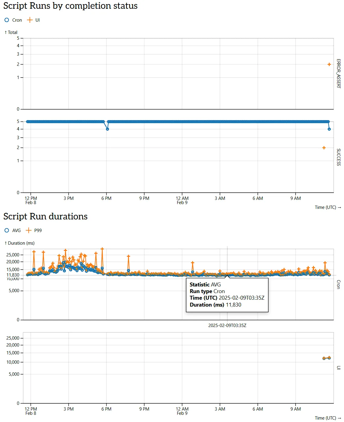 Insights for script run requests and durations