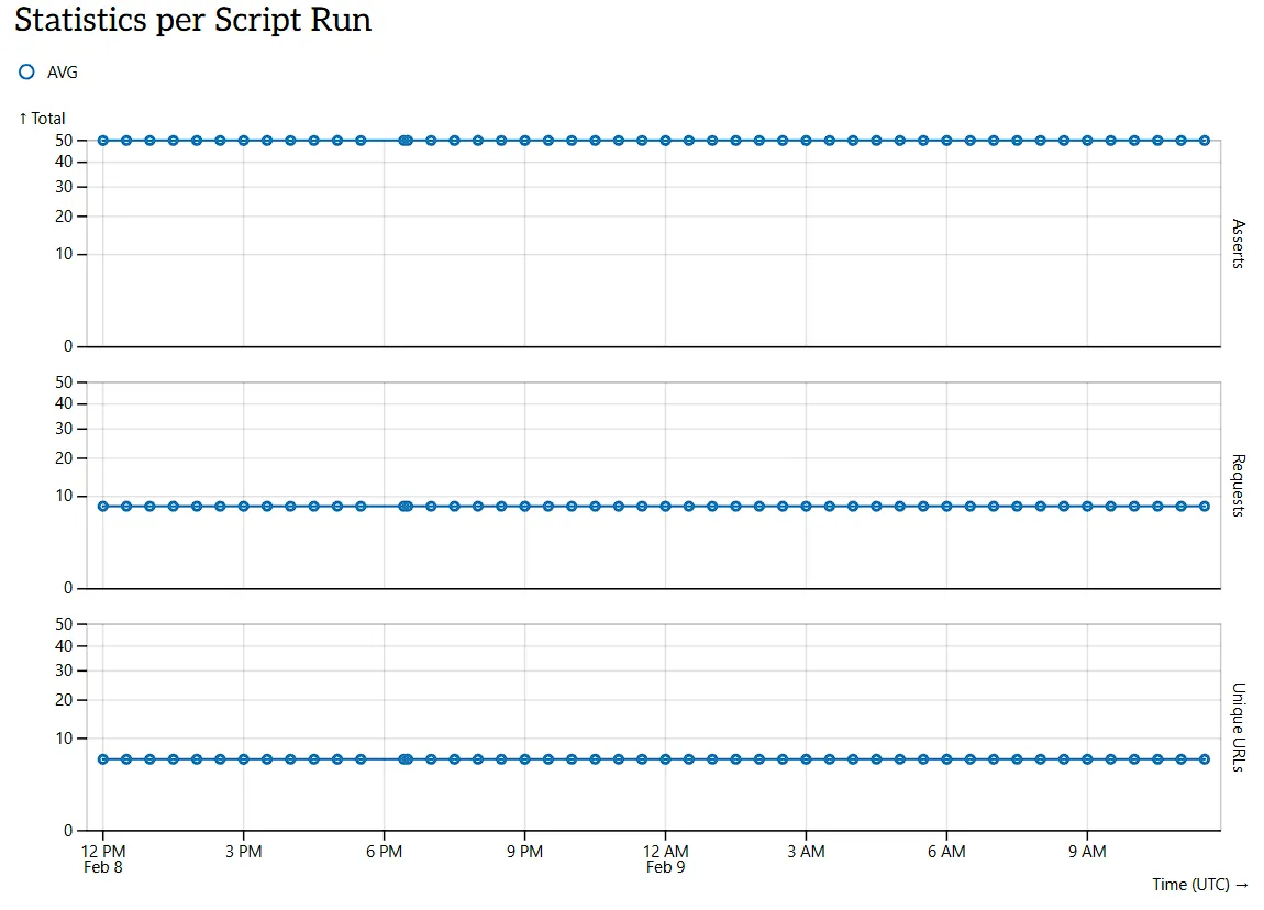 Insights for script run statistics