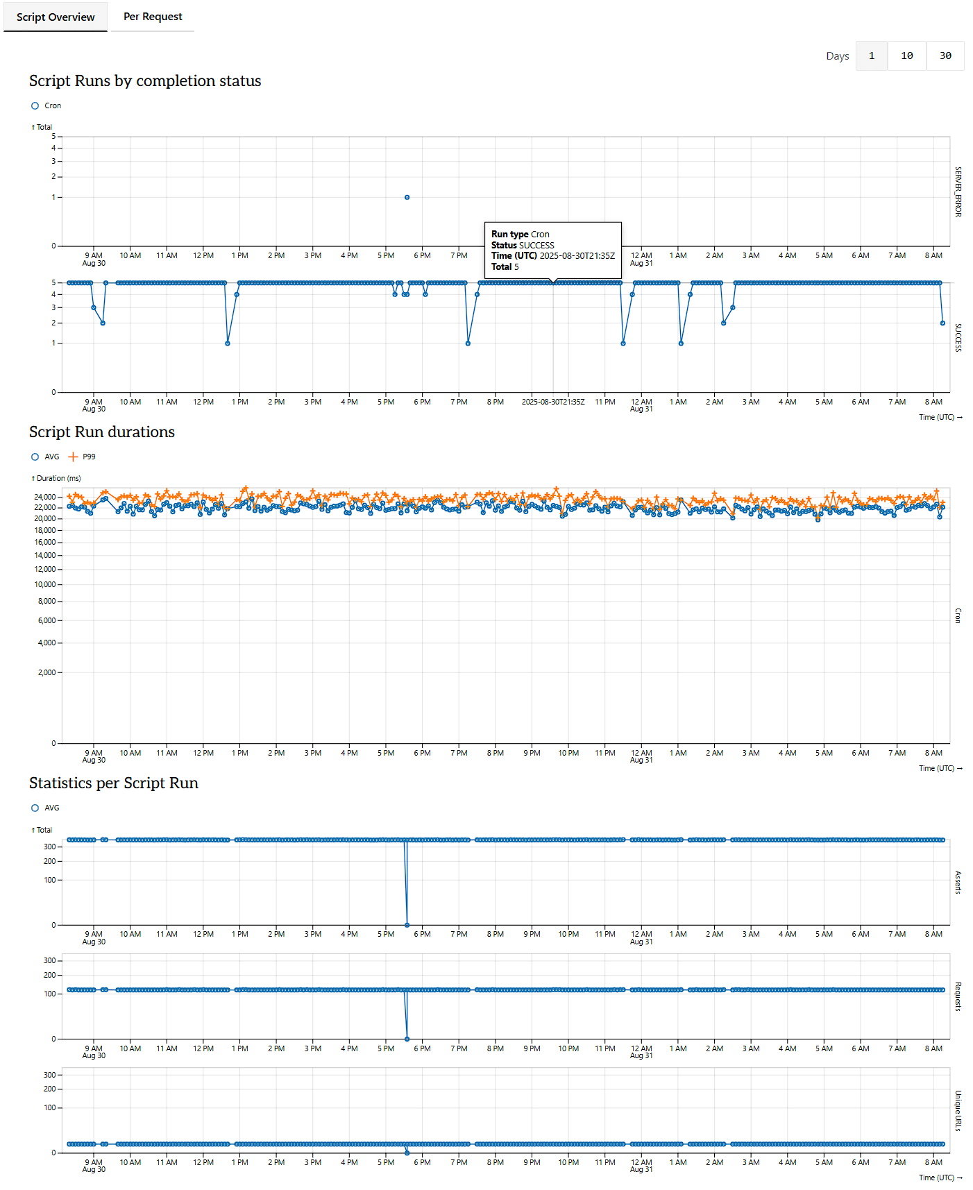 Skybear.NET Insights, script overview