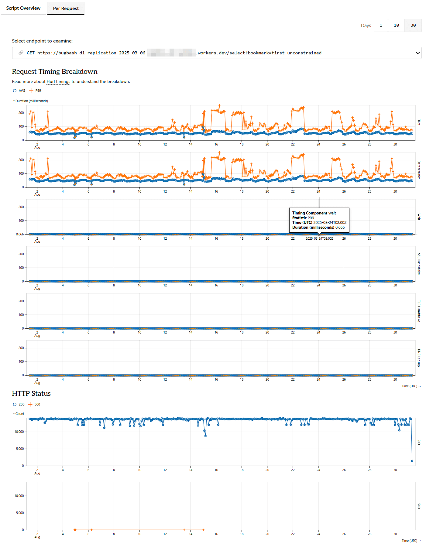 Skybear.NET Insights, per request drill-down